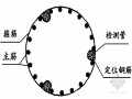 [重庆]高速公路工程某桥梁施工专项方案（中铁建）