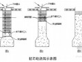 某住宅楼工程人工挖孔桩基础施工方案