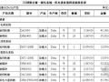 [北京]某国际公寓弱电工程报价书（清单模式）