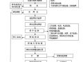 超厚型钢板的焊接技术总结