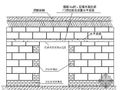 某商场二次结构蒸压加气混凝土砌块砌筑工程施工方案