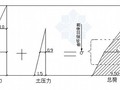 [山东]跨河特大桥工程钢板桩施工方案（含详细的计算书）