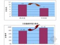 [QC成果]提高施工组织设计方案的审批效率