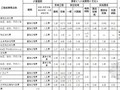 四川省电网工程建设预算编制与计算程序 川电定〔2008〕7号