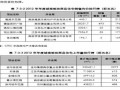 [南京]房地产市场分析(区域板块市场分析)144页