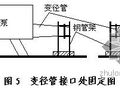 北京某旧房改造项目混凝土施工方案（鲁班奖）