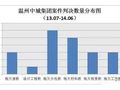 规避垫资工程风险，20个细节教你不要重蹈覆辙