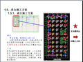 产业园项目管理工程策划（图文并茂）