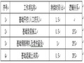 塔吊定位及基础施工方案Word版（共20页）