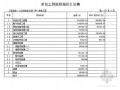 [山东]2013年电力公司厂房安装工程量清单报价（附图纸）