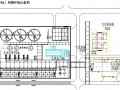 [陕西]工业工程土方开挖施工方案(平面开挖图)