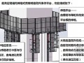 建筑工程超高层钢结构自爬升操作平台施工技术讲义汇报(36页 图文结合)
