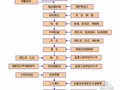 [广西]直径1.8m桩基专项施工技术方案24页（钻孔桩）
