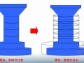 [北京]桥梁（涵洞）加固工程培训课件（2012年 图文并茂）