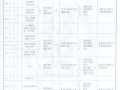 江苏省高速公路工程工程量清单计价规范（2010年实施）