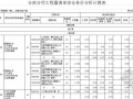 [福建]2013年某新建住宅小区I期1#、2#楼及地下室工程量清单预算（编制说明+综合单价分析）