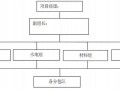 小区临时用电施工组织设计