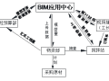 郑州豫能热电2×660MW燃煤供热机组