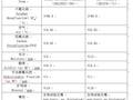 六氟化硫（SF6）相关知识