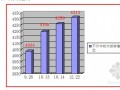 标杆房地产企业年度营销工作总结报告