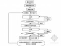 透水性材料加土工格栅施工工法（软土地基处理 桥涵台背回填）