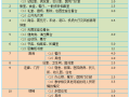 民用建筑楼面均布活荷载取值，中欧标准对比