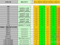 [宁波]2012年建筑材料信息价（材料、人工、机械）