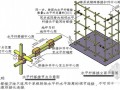 建筑工程钢筋混凝土模板支撑系统施工技术管理（专家编制）