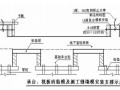 [四川]地下室防水工程施工方案