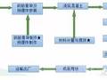 这回把管廊建设各工种施流程找全了！看后赶紧收藏！