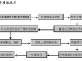 PC装配式工程施工方案