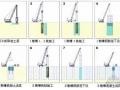 图书馆工程深基坑开挖施工组织设计（地下连续墙+水泥搅拌桩）