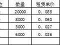 干货 | 工程停工的法律依据及注意问题汇总！