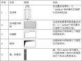 知名地产结构设计统一技术标准（word，16页）