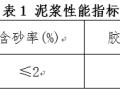 藻渡河大桥钻孔灌注桩施工技术交底