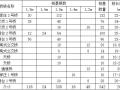 公路工程桩基施工安全方案