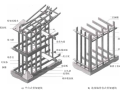 轻型木结构概述（PDF，34页）
