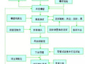 详解地下连续墙施工方法！