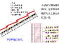 房屋施工图-楼梯（PPT，28张）