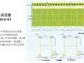 公路工程现场安全施工标准（实例分析）