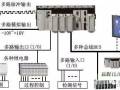 PLC在电气自动化控制系统中都扮演了什么角色？