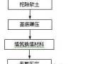 工程开挖换填施工工艺