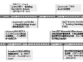 国内BIM技术研究现状_纪博雅