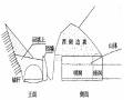 浅埋偏压软岩大跨隧道进洞施工