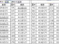 板配筋速查表