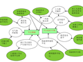 提高玻化微珠外墙外保温施工质量