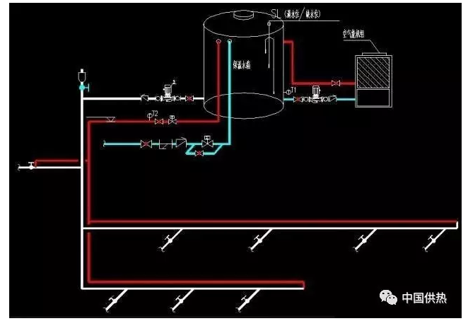 [分享]采暖,热水系统中的同程与异程孰优孰劣?一图搞定