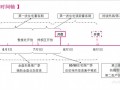 [知名房企]房地产开盘前广告策略案