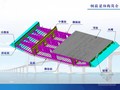 [广东]著名跨海大桥桥梁工程钢箱梁制造新工艺及关键技术解读（图文并茂）