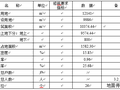 荣昌县昌州街道办事处办公楼设计说明